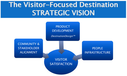 The Visitor-Focused Destination Strategic Vision